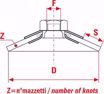 Immagine di Spazzola a Mazzetti Ritorti 308 SIT